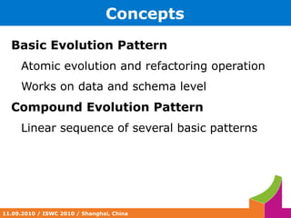 Motivation Agile Knowledge Engineering 