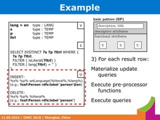 Now Steve wants to extend his vocabulary for these tags 