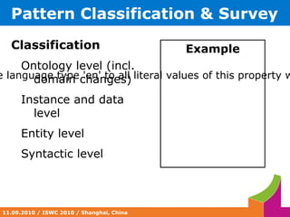 Code Smells By helder@flickr 