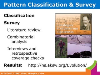 Works on data and schema level Compound Evolution Pattern Linear sequence of several basic patterns 