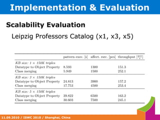Example “ Please set the language to X for all literals which do not have a language tag yet.” lang type : LANG s type : TEMP p type : TEMP ltrl type : TEMP SELECT DISTINCT * WHERE { %s% %p% %literal%. FILTER ( isLiteral(%literal%) )  FILTER ( lang(%literal%) = '' ) } INSERT: %s% %p% setLanguage(%literal%,%lang%) DELETE: %s% %p% %literal% V S U 