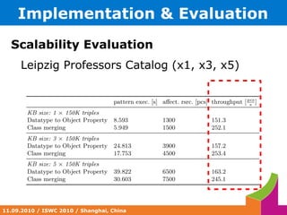 Example Setup non-temp vars Materialize query Execute pre-processor functions 