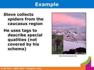 Implementation & Evaluation Conclusion 