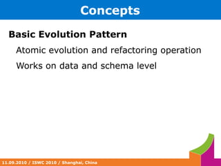 Steady process of Evolution in Knowledge Bases By petercat.harris@flickr 