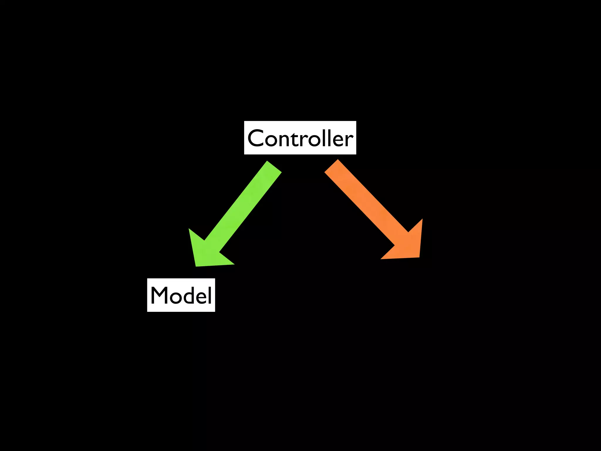 Controller




Model
 