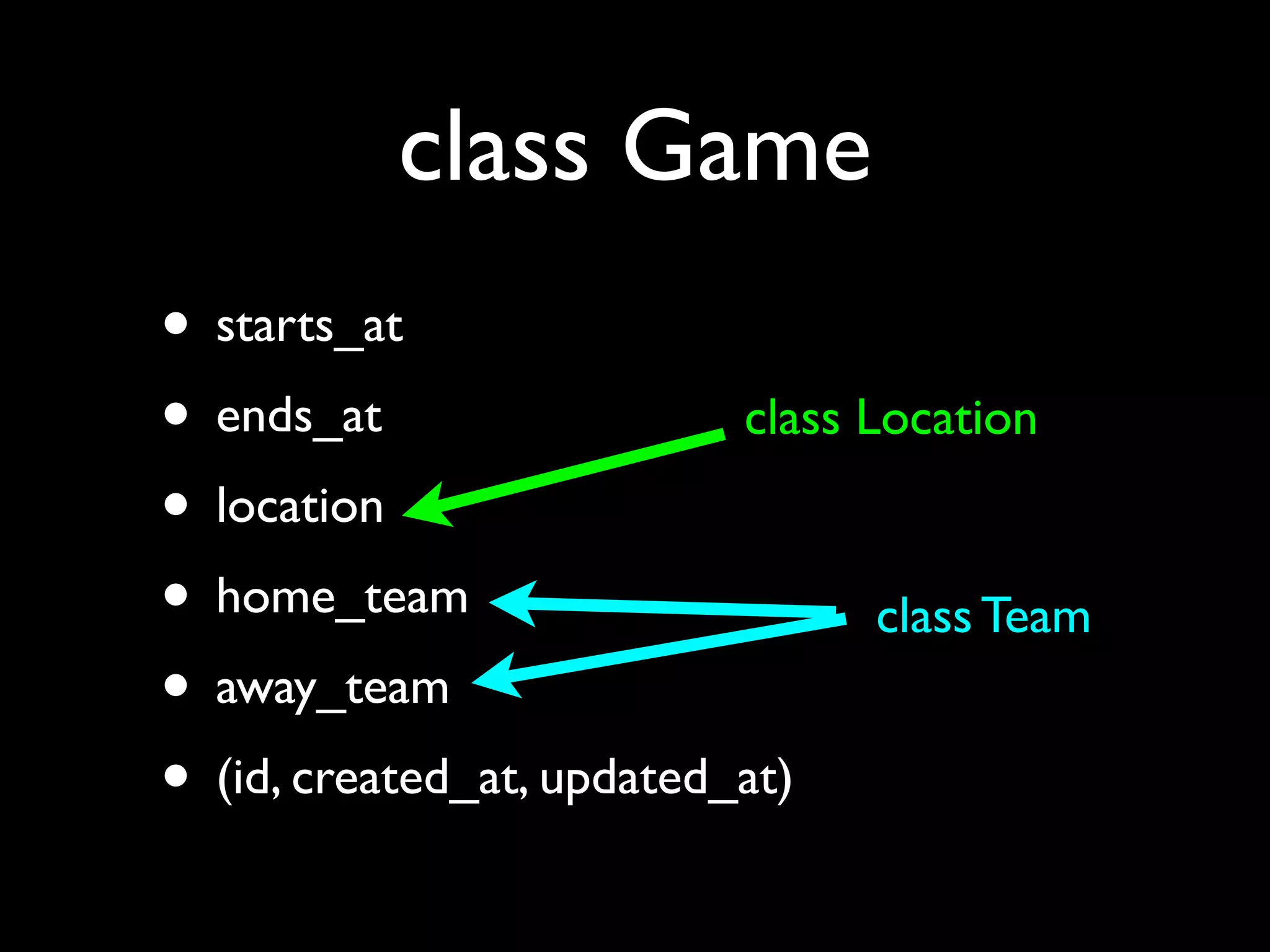 class Game
• starts_at
• ends_at                  class Location
• location
• home_team                       class Team
• away_team
• (id, created_at, updated_at)
 