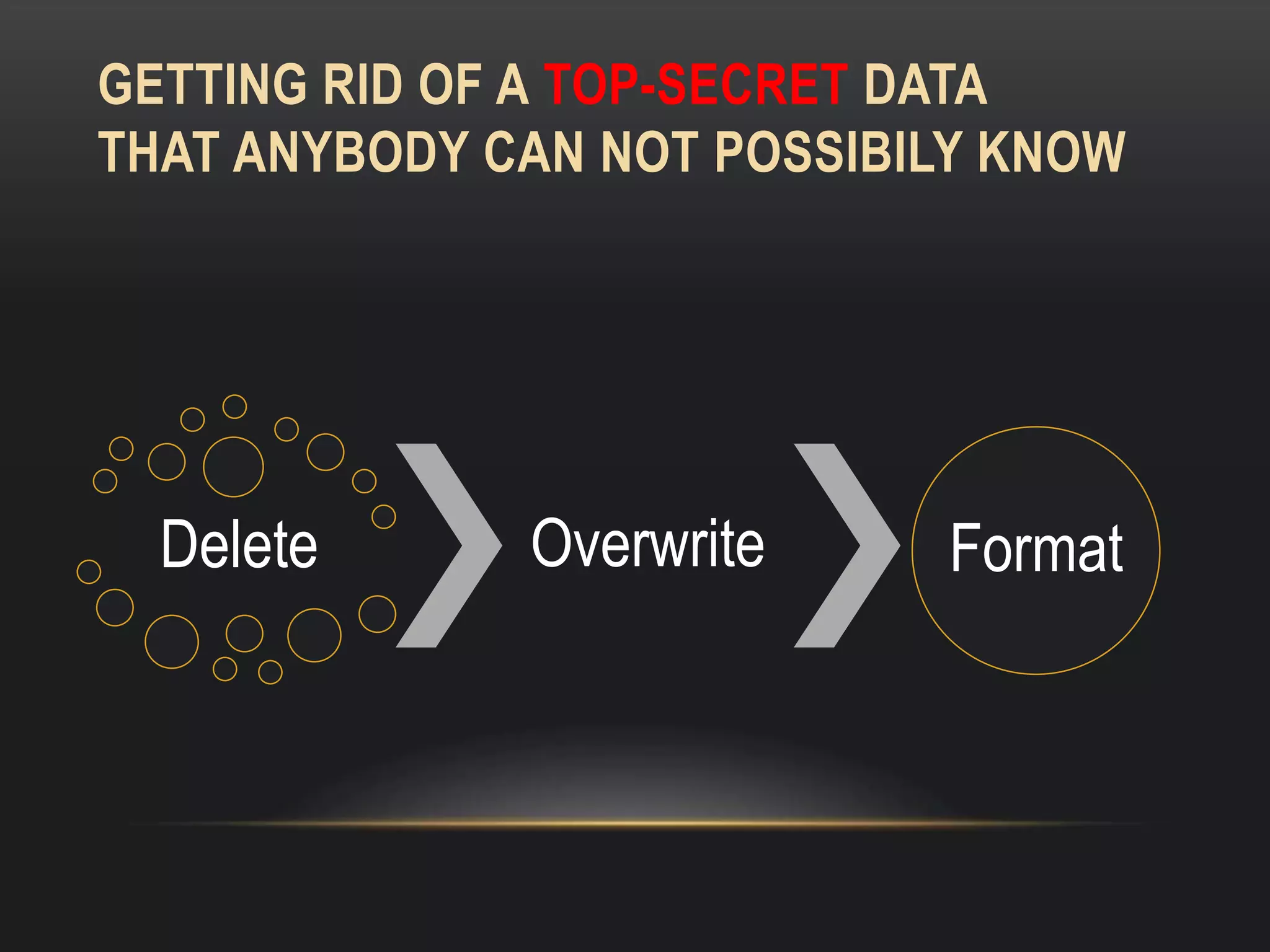 GETTING RID OF A TOP-SECRET DATA
THAT ANYBODY CAN NOT POSSIBILY KNOW




  Delete      Overwrite     Format
 
