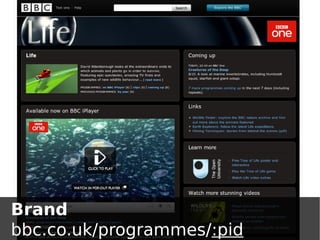 Brand
bbc.co.uk/programmes/:pid
 