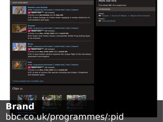 Brand
bbc.co.uk/programmes/:pid
 
