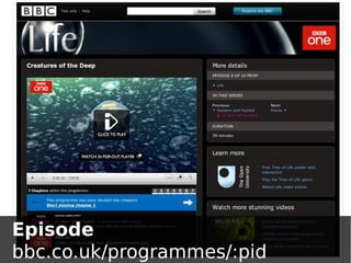 Episode
bbc.co.uk/programmes/:pid
 