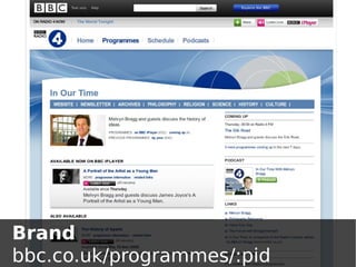 Brand
bbc.co.uk/programmes/:pid
 
