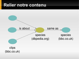 Relier notre contenu
 