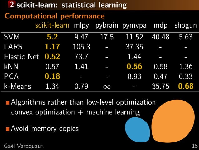 Python for brain mining: (neuro)science with state of the art machine ...