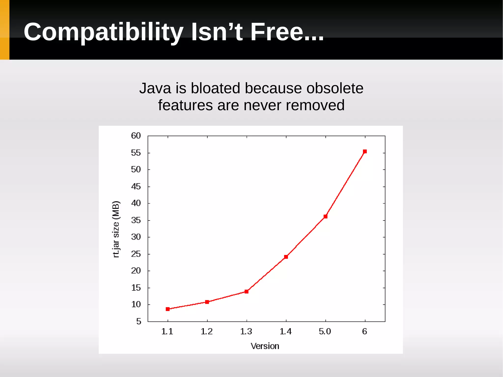 Compatibility Isn’t Free... Java is bloated because obsolete features are never removed 