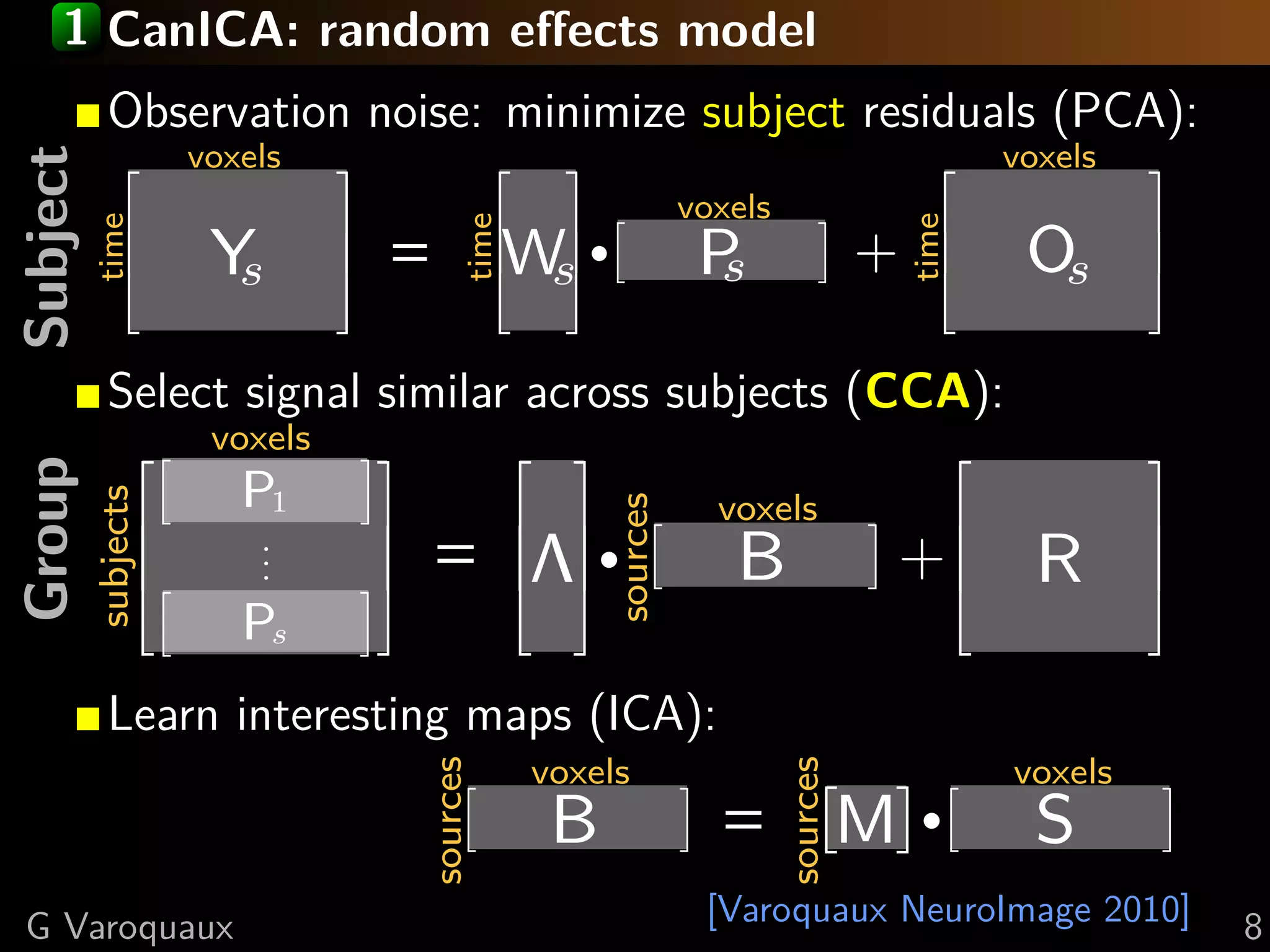 1 CanICA: random eﬀects model
          Observation noise: minimize subject residuals (PCA):
                 voxels                                                         voxels
Subject

                                                     voxels
                  Y                  W    ·           P                 +        Os
      time




                               time




                                                                        time
                   s       =          s                s

          Select signal similar across subjects (CCA):
                  voxels
                    P1
Group




                                                       voxels

                                          ·
      subjects




                                           sources
                     .
                     .
                     .         = Λ·                     B                   +     R
                    Ps
          Learn interesting maps (ICA):
                                      voxels                                    voxels

                                                                            ·
                           sources




                                                              sources
                                       B               = M                        S
  G Varoquaux                                         [Varoquaux NeuroImage 2010]        8
 