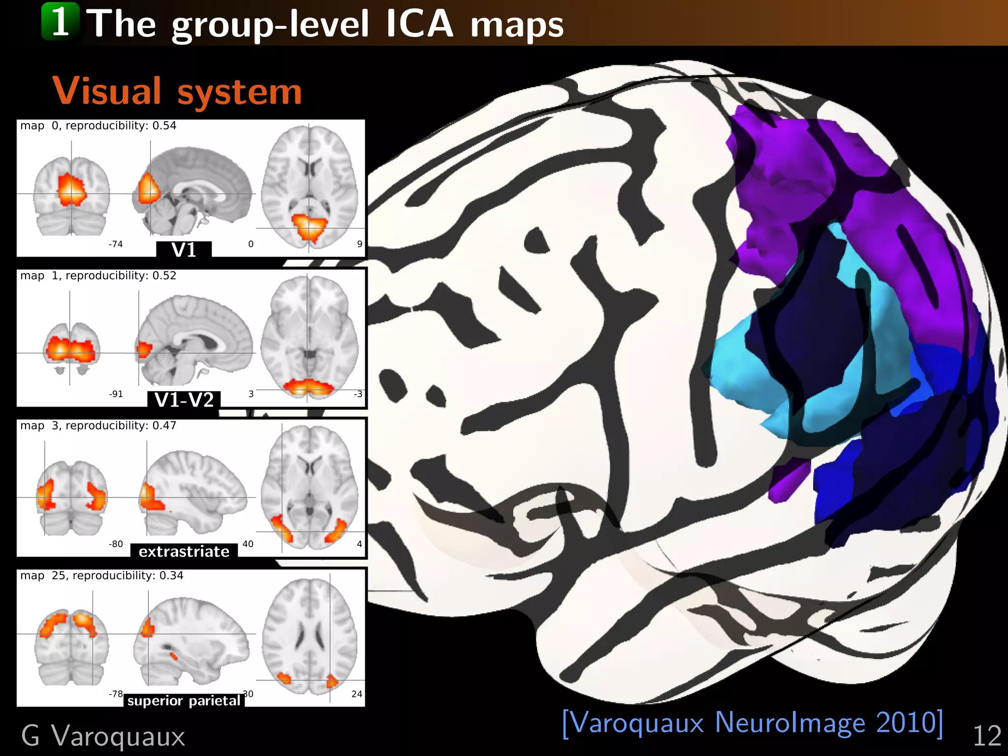 1 The group-level ICA maps
     Visual system
map 0, reproducibility: 0.54




               -74
                           V1             0    9

map 1, reproducibility: 0.52




               -91
                        V1-V2             3   -3

map 3, reproducibility: 0.47




               -80                       40   4
                    extrastriate
map 25, reproducibility: 0.34




               -78                   -30      24
                     superior parietal

G Varoquaux                                        [Varoquaux NeuroImage 2010] 12
 