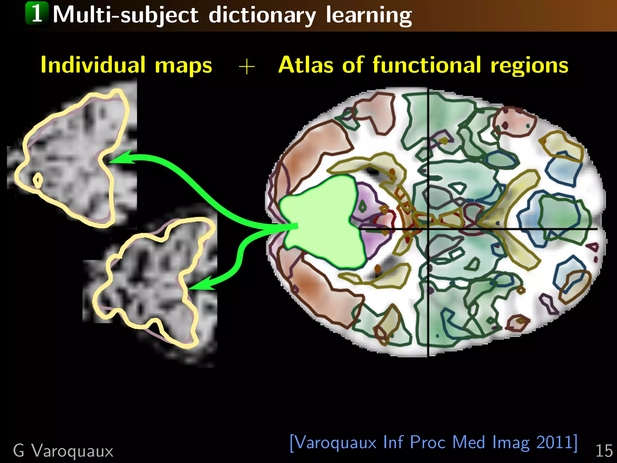 1 Multi-subject dictionary learning

  Individual maps   + Atlas of functional regions




G Varoquaux             [Varoquaux Inf Proc Med Imag 2011] 15
 