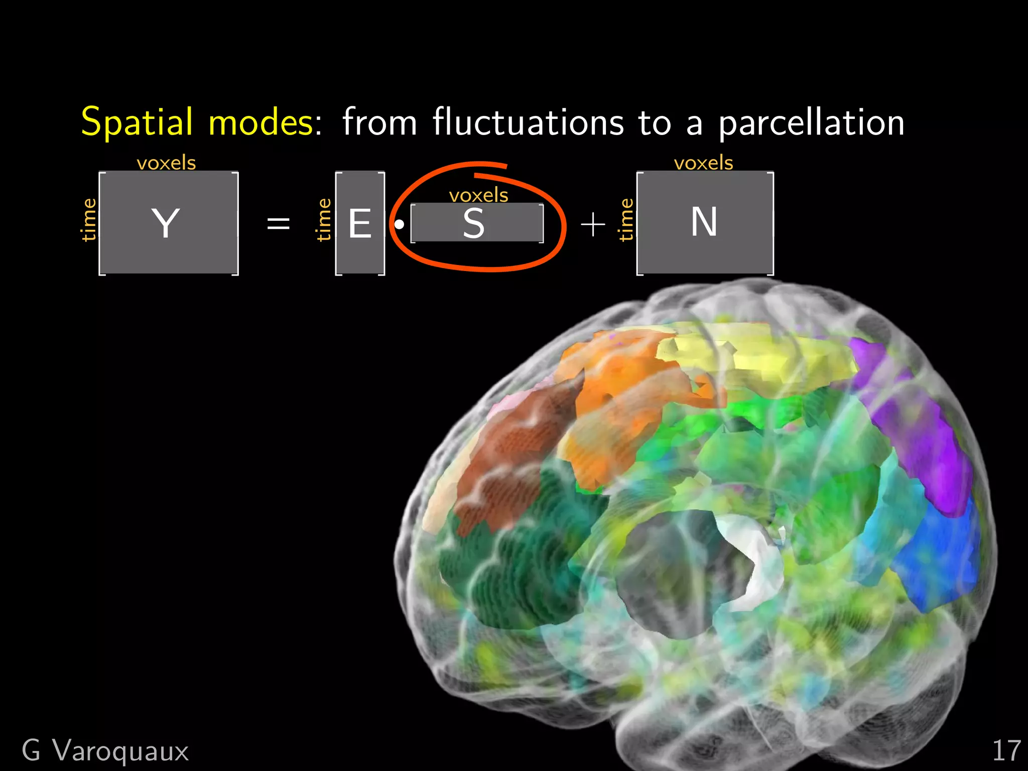 Spatial modes: from ﬂuctuations to a parcellation
          voxels                                      voxels
                                      voxels
           Y                  E   ·    S       +       N
   time




                       time




                                               time
                   =




G Varoquaux                                                    17
 