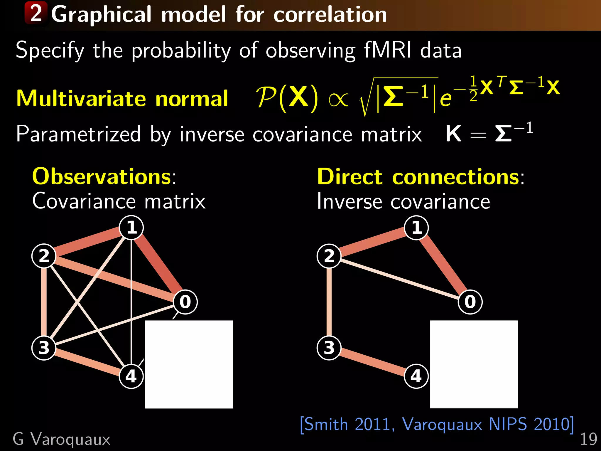 2 Graphical model for correlation
Specify the probability of observing fMRI data

Multivariate normal P(X) ∝ |Σ−1 |e − 2 X Σ X
                                            1 T −1


Parametrized by inverse covariance matrix K = Σ−1
  Observations:                Direct connections:
  Covariance matrix            Inverse covariance
              1                           1
  2                            2

                  0                              0

  3                            3
              4                           4

                             [Smith 2011, Varoquaux NIPS 2010]
G Varoquaux                                                      19
 