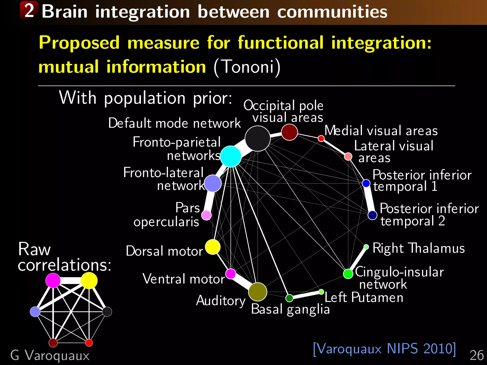 2 Brain integration between communities
   Proposed measure for functional integration:
   mutual information (Tononi)
      With population prior:      Occipital pole
              Default mode network visual areas Medial visual areas
                  Fronto-parietal                   Lateral visual
                       networks                      areas
                Fronto-lateral                          Posterior inferior
                      network                           temporal 1
                        Pars                                Posterior inferior
                  opercularis                               temporal 2

 Raw             Dorsal motor                              Right Thalamus
 correlations:                                           Cingulo-insular
                   Ventral motor                          network
                            Auditory               Left Putamen
                                       Basal ganglia


G Varoquaux                                      [Varoquaux NIPS 2010] 26
 