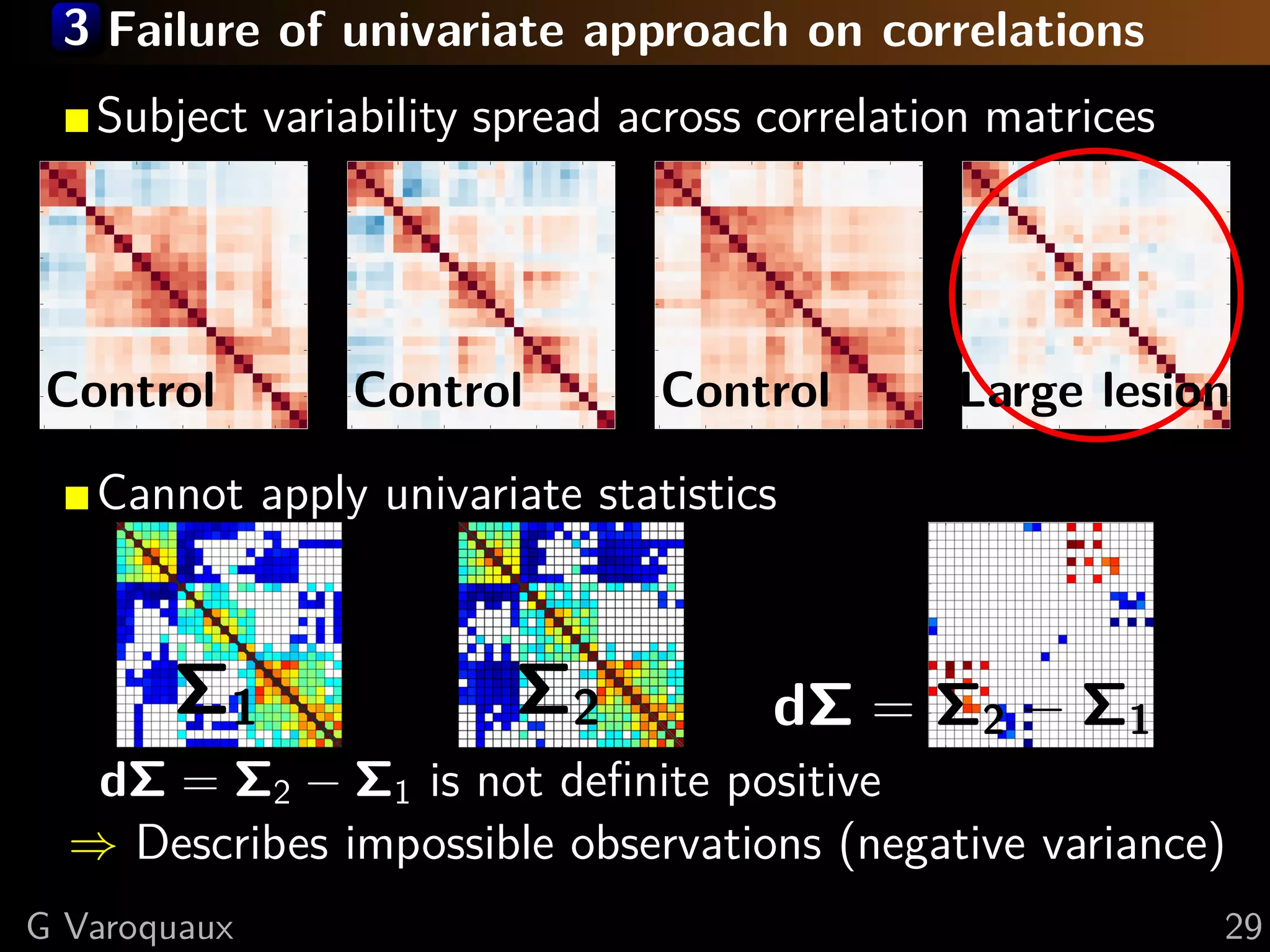3 Failure of univariate approach on correlations
              Subject variability spread across correlation matrices
0                                  0                                0                                0

 5                                  5                                5                                5

10                                 10                               10                               10

15                                 15                               15                               15

20                                 20                               20                               20

25   Control                       25   Control                     25   Control                      Large lesion
                                                                                                     25

     0    5    10   15   20   25        0   5   10   15   20   25        0   5   10   15   20   25        0   5   10   15   20   25


              Cannot apply univariate statistics



                    Σ1                                    Σ2                          dΣ = Σ2 − Σ1
          dΣ = Σ2 − Σ1 is not deﬁnite positive
         ⇒ Describes impossible observations (negative variance)
G Varoquaux                                                                                                                           29
 