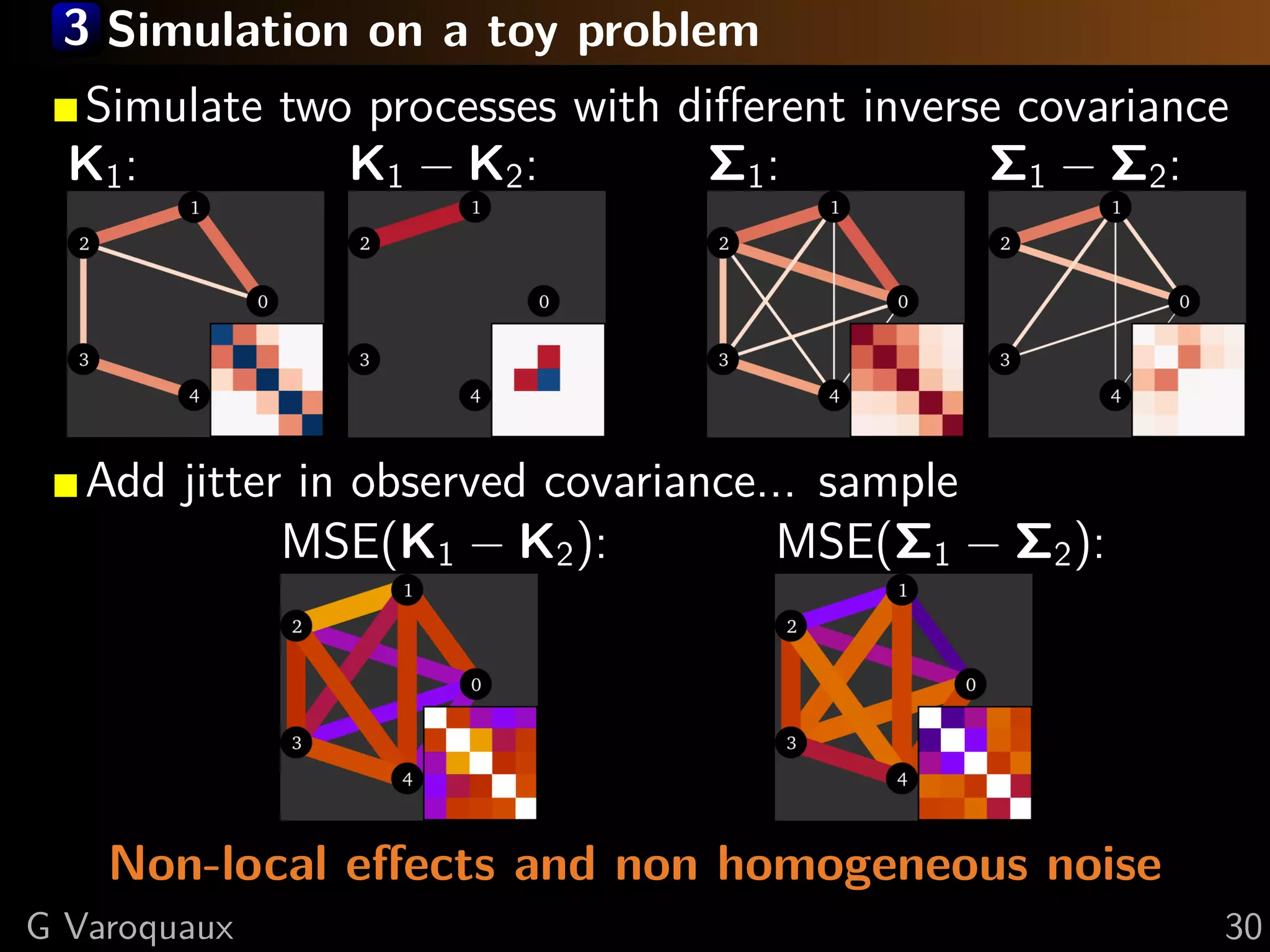 3 Simulation on a toy problem
  Simulate two processes with diﬀerent inverse covariance
  K1 :        K1 − K2 :        Σ1 :          Σ1 − Σ2 :




   Add jitter in observed covariance... sample
             MSE(K1 − K2 ):          MSE(Σ1 − Σ2 ):




    Non-local eﬀects and non homogeneous noise
G Varoquaux                                             30
 