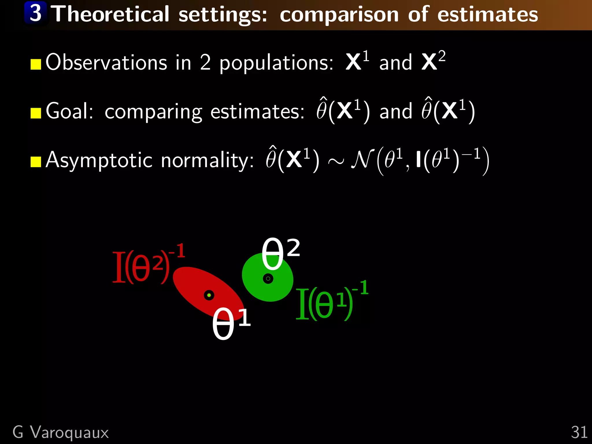 3 Theoretical settings: comparison of estimates

   Observations in 2 populations: X1 and X2
                              ˆ          ˆ
   Goal: comparing estimates: θ(X1 ) and θ(X1 )

   Asymptotic normality: θ(X1 ) ∼ N θ1 , I(θ1 )−1
                         ˆ




              I(θ²)
                  -1
                         θ²
                          I(θ¹)
                                   -1

                       θ¹

G Varoquaux                                         31
 
