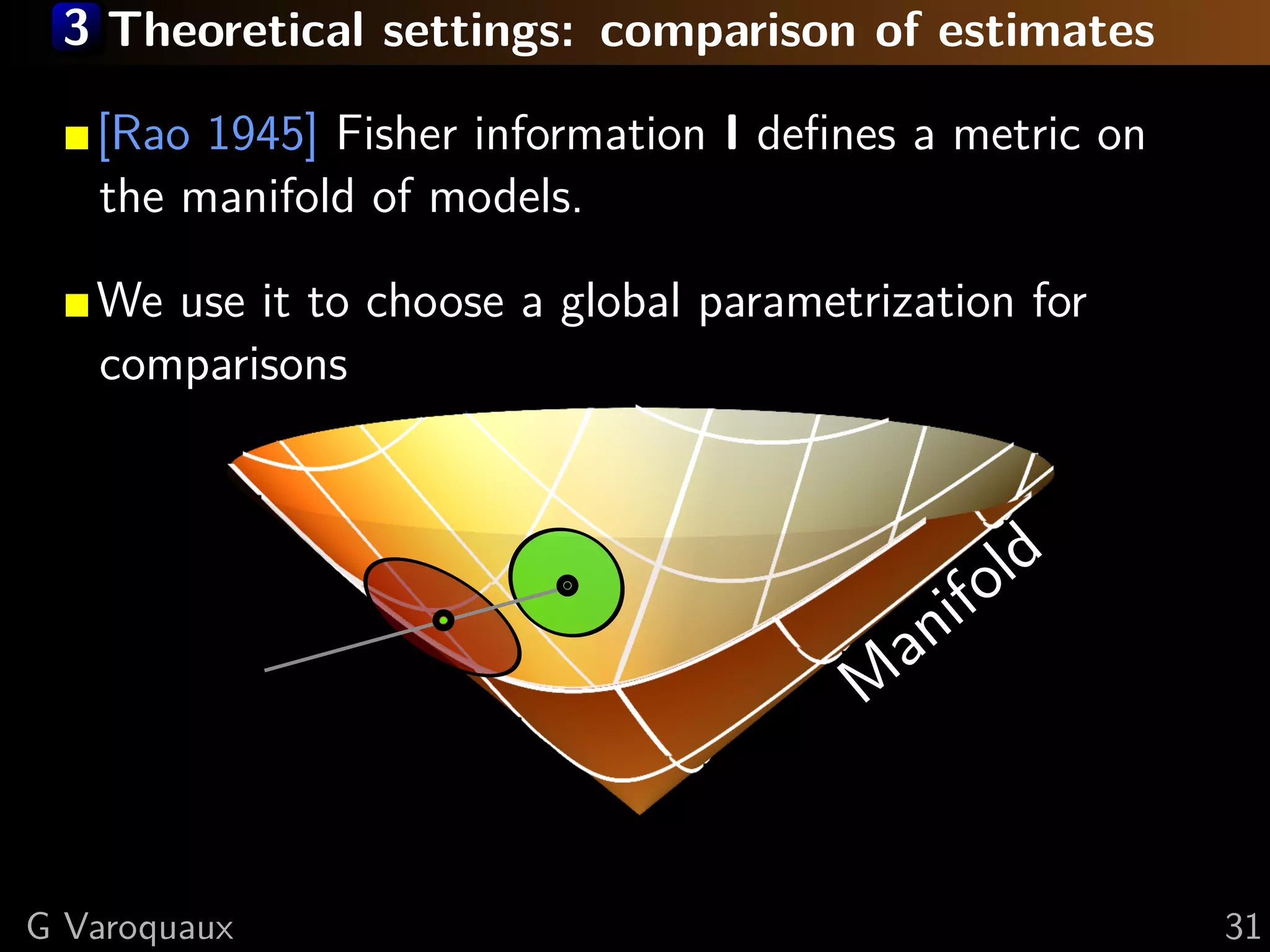 3 Theoretical settings: comparison of estimates

   [Rao 1945] Fisher information I deﬁnes a metric on
   the manifold of models.

   We use it to choose a global parametrization for
   comparisons



                                            if old
                                          an
                                        M


G Varoquaux                                             31
 