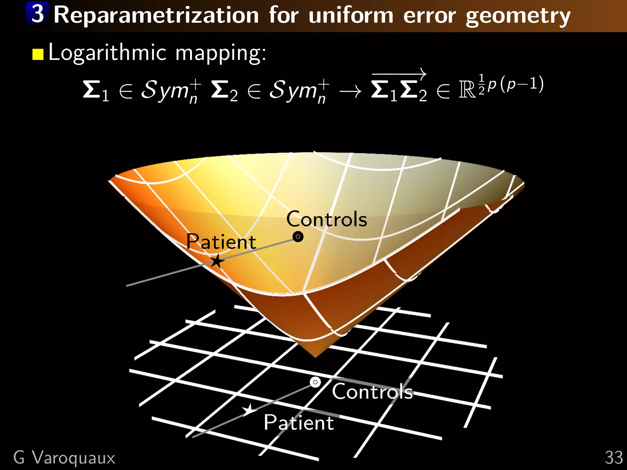 3 Reparametrization for uniform error geometry
   Logarithmic mapping:
                             −−
                              −→
       Σ1 ∈ Symn Σ2 ∈ Symn → Σ1 Σ2 ∈ R 2 p (p−1)
                                       1
               +         +




                            Controls
                Patient




                                 Controls
                          Patient
G Varoquaux                                        33
 