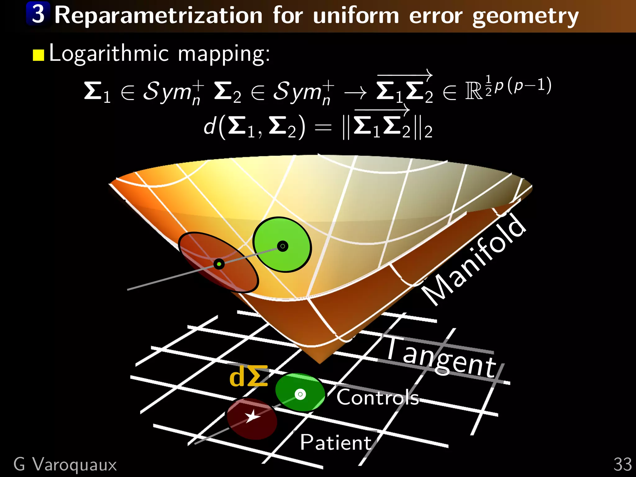 3 Reparametrization for uniform error geometry
   Logarithmic mapping:
                                −−
                                 −→
       Σ1 ∈ Symn Σ2 ∈ Symn → Σ1 Σ2 ∈ R 2 p (p−1)
                                       1
               +            +
                              −−
                               −→
                d(Σ1 , Σ2 ) = Σ1 Σ2 2



                                                old
                                         a  nif
                                        M
                                    Tangen
                   dΣ                        t
                             Controls

                          Patient
G Varoquaux                                           33
 