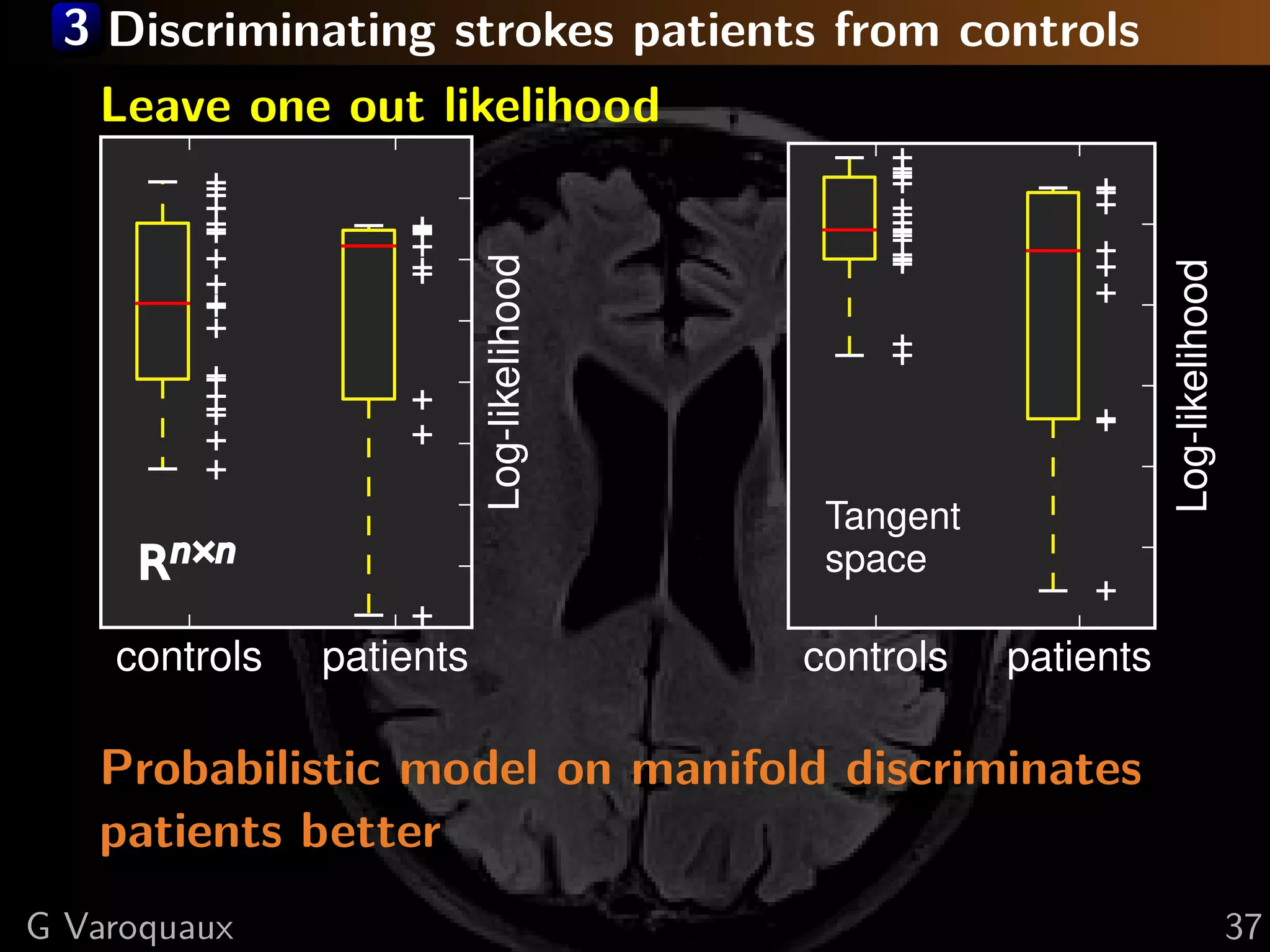 3 Discriminating strokes patients from controls
   Leave one out likelihood




                          Log-likelihood




                                                                 Log-likelihood
                                            Tangent
         n×n                                space
     R

    controls   patients                    controls   patients

   Probabilistic model on manifold discriminates
   patients better
G Varoquaux                                                                       37
 