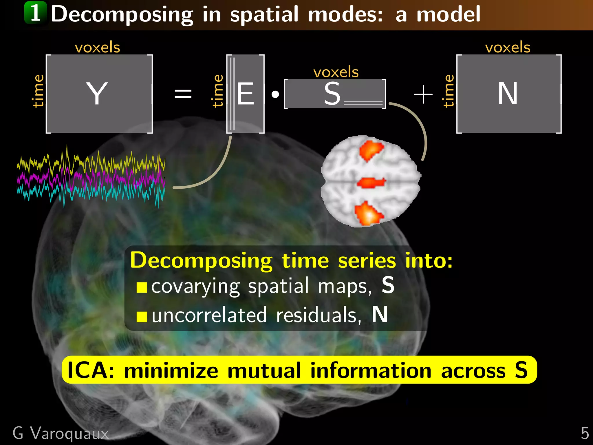 1 Decomposing in spatial modes: a model
            voxels                                         voxels
                                           voxels
             Y                     E   ·    S       +       N
     time




                            time




                                                    time
                        =

25

                     Decomposing time series into:
                      covarying spatial maps, S
                      uncorrelated residuals, N

            ICA: minimize mutual information across S

G Varoquaux                                                         5
 