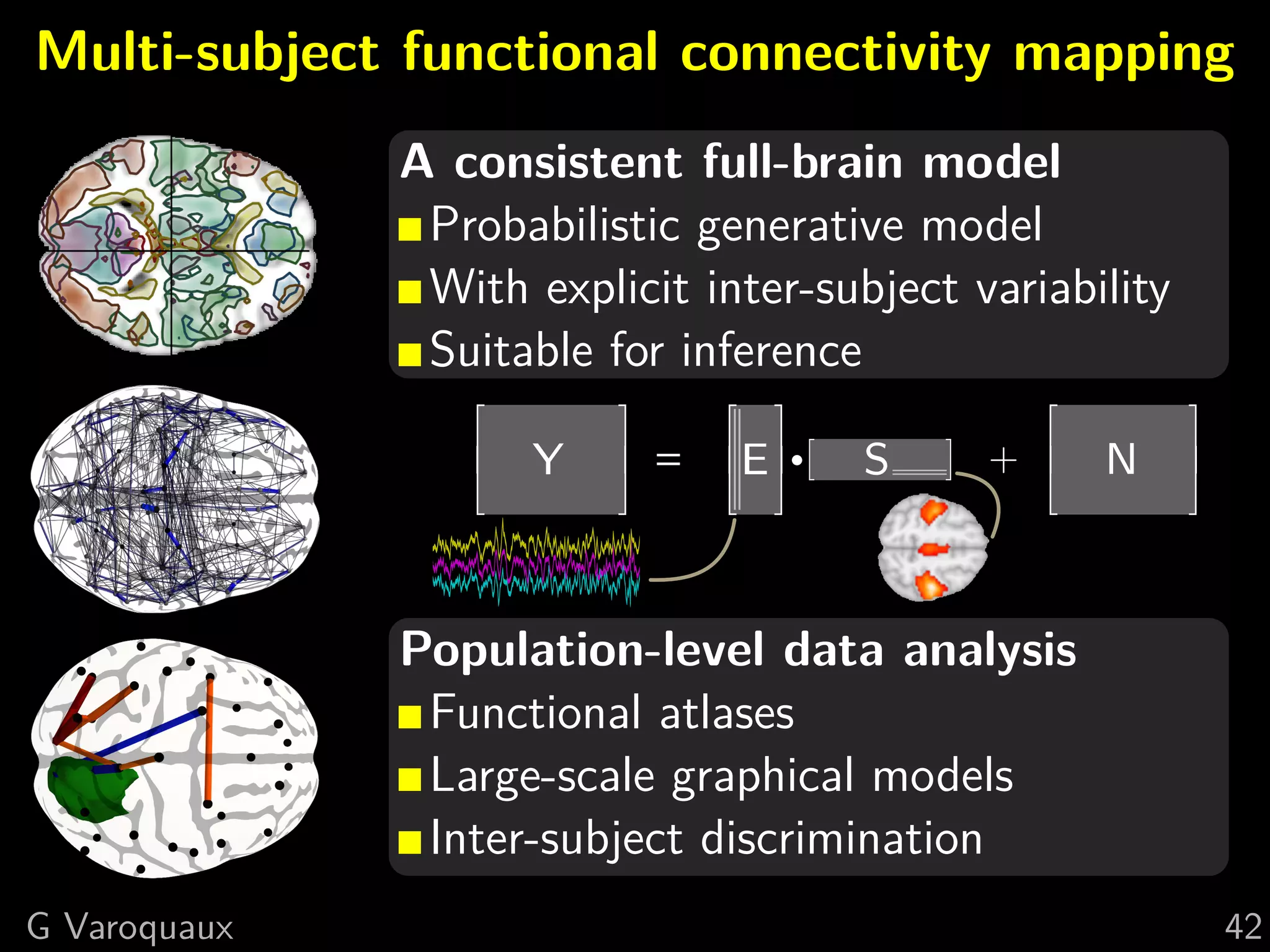 Multi-subject functional connectivity mapping
              A consistent full-brain model
               Probabilistic generative model
               With explicit inter-subject variability
               Suitable for inference

                    Y      =   E   ·   S    +     N

               25

              Population-level data analysis
               Functional atlases
               Large-scale graphical models
               Inter-subject discrimination
G Varoquaux                                              42
 
