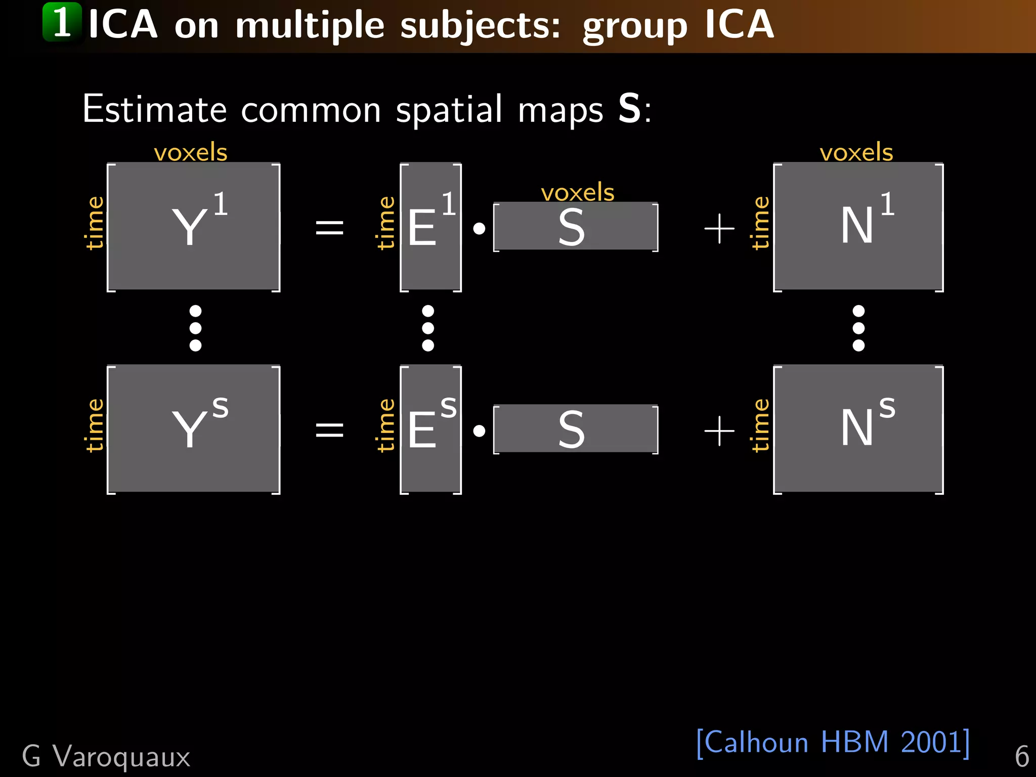 1 ICA on multiple subjects: group ICA

    Estimate common spatial maps S:
          voxels                                             voxels
                                           voxels
           Y
                1
                               E
                                   1
                                       ·    S       +         N
                                                                  1
   time




                        time




                                                      time
                    =
            ·
            ·                  ·
                               ·                              ·
                                                              ·
                s                  s                              s
           Y                   E       ·    S       +         N
   time




                        time




                                                      time
                    =




G Varoquaux                                         [Calhoun HBM 2001]   6
 