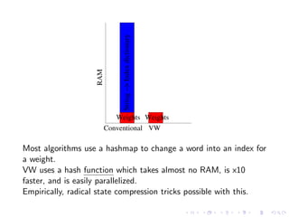 String −> Index dictionary
                   RAM

                            Weights Weights
                         Conventional VW

Most algorithms use a hashmap to change a word into an index for
a weight.
VW uses a hash function which takes almost no RAM, is x10
faster, and is easily parallelized.
Empirically, radical state compression tricks possible with this.
 