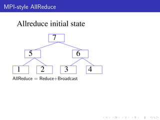 MPI-style AllReduce

    Allreduce initial state
                    7

         5                    6

    1          2         3        4
   AllReduce = Reduce+Broadcast
 