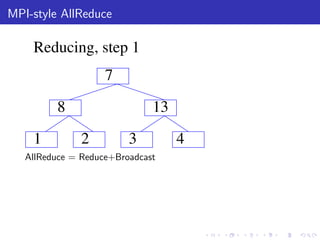 MPI-style AllReduce

    Reducing, step 1
                    7

         8                    13

    1          2         3         4
   AllReduce = Reduce+Broadcast
 