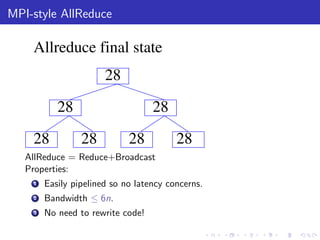 MPI-style AllReduce

    Allreduce final state
                       28

           28                      28
    28           28          28          28
   AllReduce = Reduce+Broadcast
   Properties:
    1   Easily pipelined so no latency concerns.
    2   Bandwidth ≤ 6n.
    3   No need to rewrite code!
 