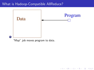 What is Hadoop-Compatible AllReduce?


                                           Program
          Data


    1

        “Map” job moves program to data.
 