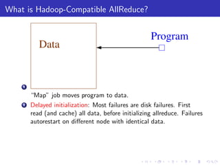 What is Hadoop-Compatible AllReduce?


                                                      Program
           Data


    1

        “Map” job moves program to data.
    2   Delayed initialization: Most failures are disk failures. First
        read (and cache) all data, before initializing allreduce. Failures
        autorestart on diﬀerent node with identical data.
 
