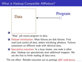 What is Hadoop-Compatible AllReduce?


                                                       Program
            Data


     1

         “Map” job moves program to data.
     2   Delayed initialization: Most failures are disk failures. First
         read (and cache) all data, before initializing allreduce. Failures
         autorestart on diﬀerent node with identical data.
     3   Speculative execution: In a busy cluster, one node is often
         slow. Hadoop can speculatively start additional mappers. We
         use the ﬁrst to ﬁnish reading all data once.
   The net eﬀect: Reliable execution out to perhaps 10K node-hours.
 