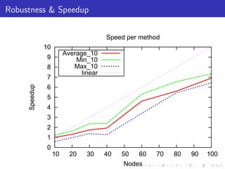 Robustness & Speedup


                                        Speed per method
               10
                         Average_10
                9            Min_10
                8           Max_10
                               linear
                7
     Speedup




                6
                5
                4
                3
                2
                1
                0
                    10     20    30     40   50   60   70   80   90   100
                                              Nodes
 