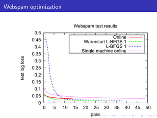 Webspam optimization


                                         Webspam test results
                      0.5
                                                            Online
                     0.45                      Warmstart L-BFGS 1
                      0.4                                L-BFGS 1
                                              Single machine online
                     0.35
     test log loss




                      0.3
                     0.25
                      0.2
                     0.15
                      0.1
                     0.05
                       0
                            0   5   10   15   20    25 30    35   40   45   50
                                                   pass
 