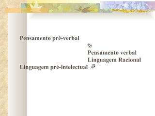 Pensamento pré-verbal       Pensamento verbal   Linguagem Racional Linguagem pré-intelectual   