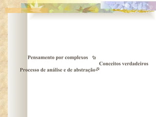 Pensamento por complexos     Conceitos verdadeiros Processo de análise e de abstração    