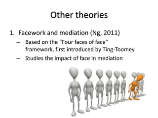 negotiation theory retraced