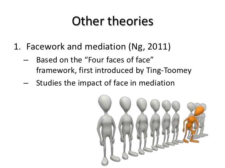 Face Negotiation Theory Retraced