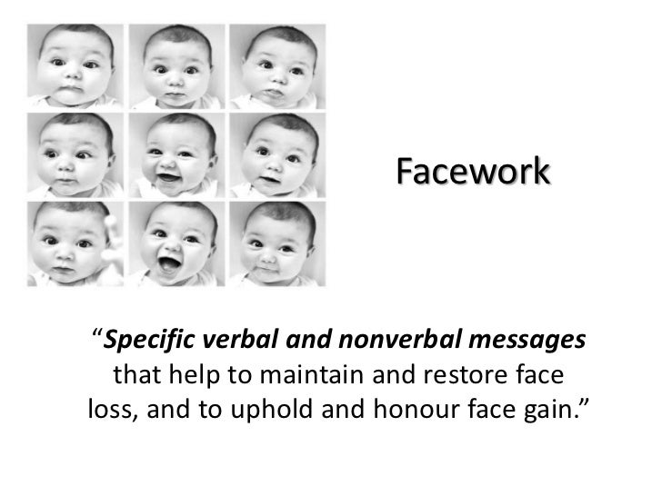 Face Negotiation Theory Retraced