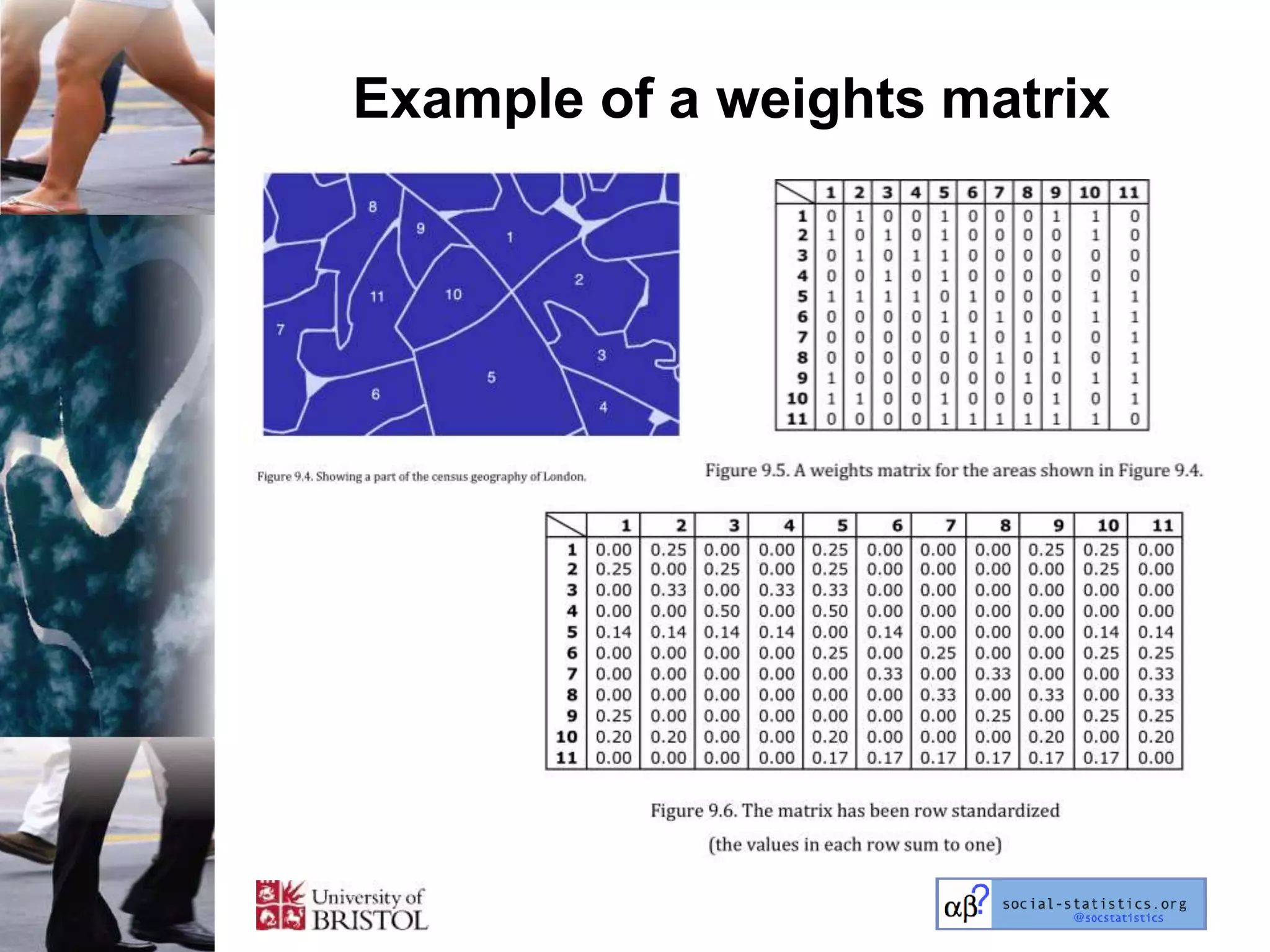Example of a weights matrix
 