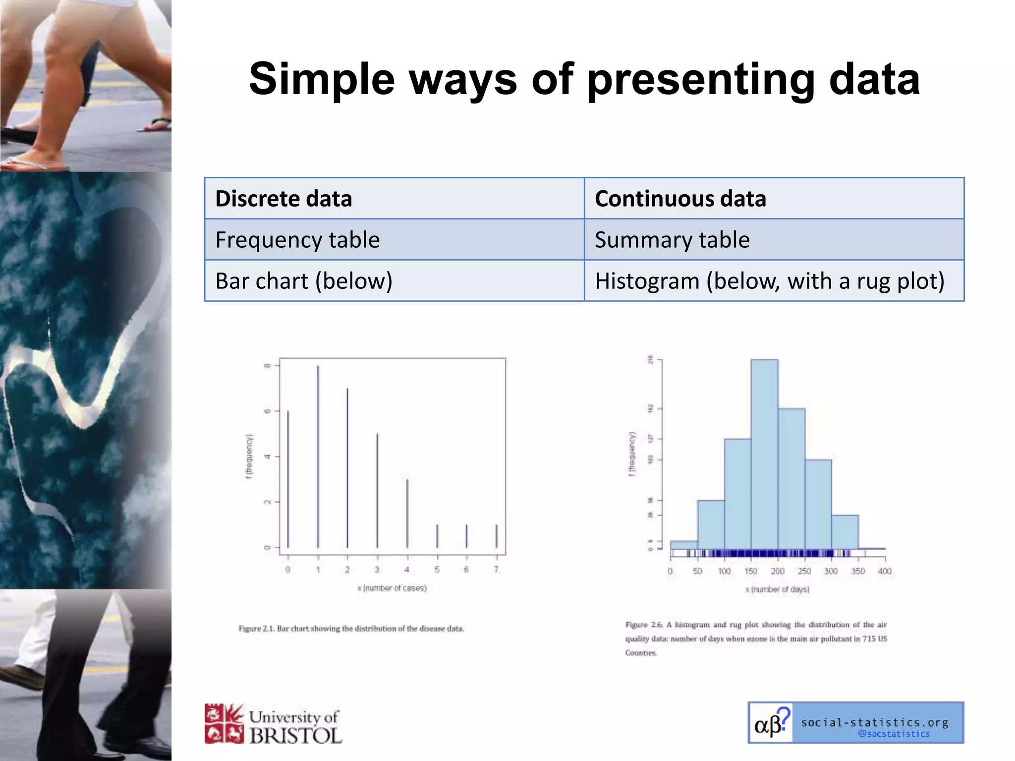Simple ways of presenting data

Discrete data       Continuous data
Frequency table     Summary table
Bar chart (below)   Histogram (below, with a rug plot)
 